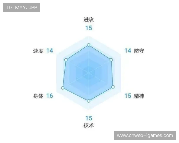 俱乐部国际球探网络，人才发现体系